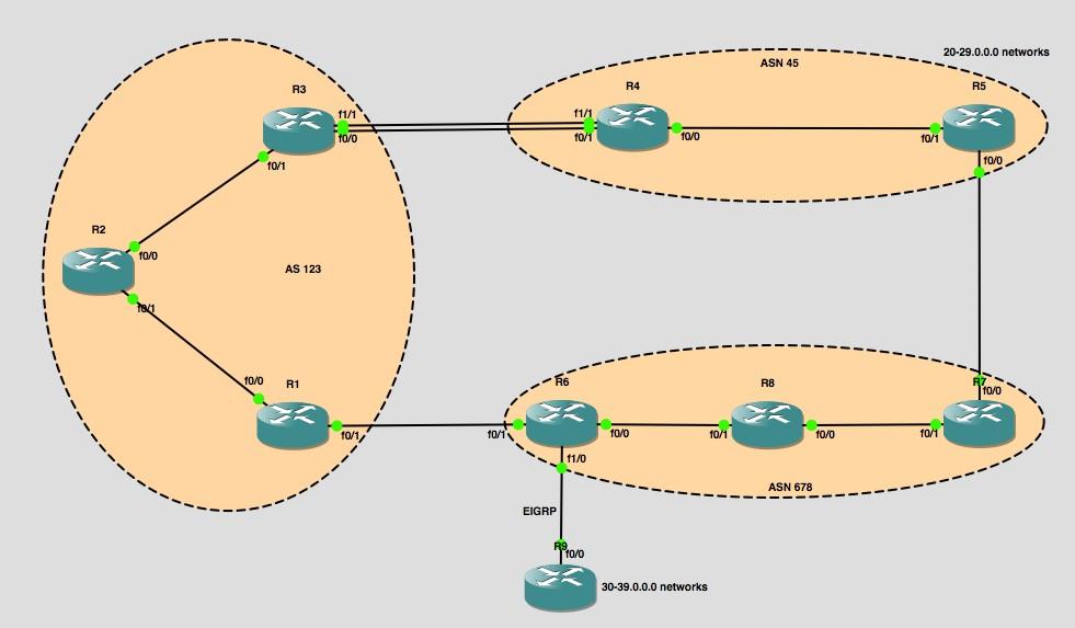 Routing Within and