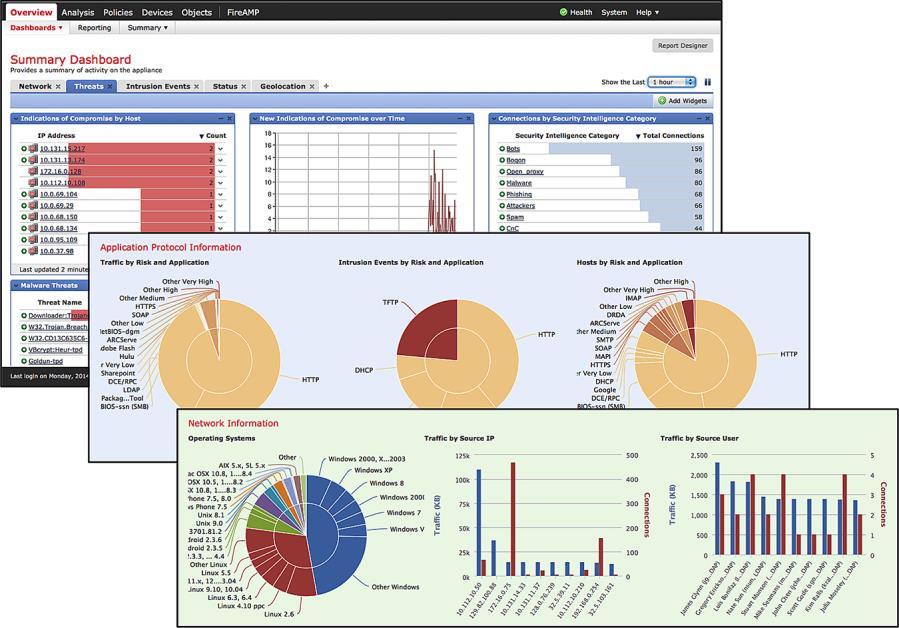 Cisco FireSIGHT Management Center (Figure 3), Cisco s discovery and awareness technology and dashboard.