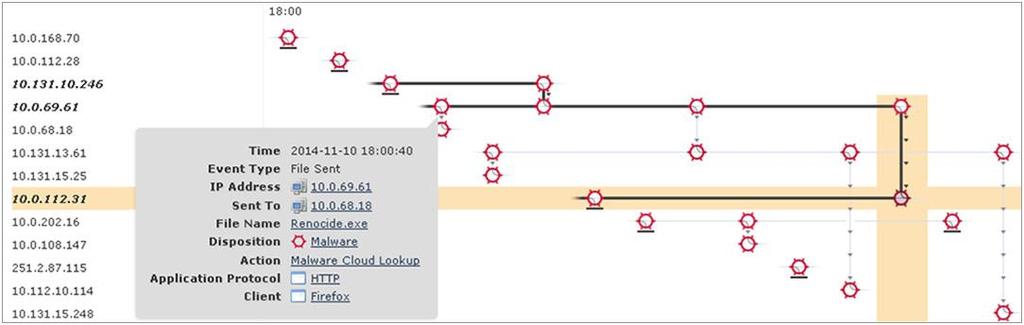 Event Correlation Track Malware s Spread and Communications Cisco AMP for Networks uses a file trajectory feature to allow you to track a file s transmission across the network.