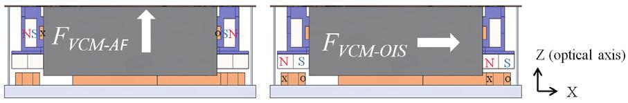 990 Sensors and Materials, Vol. 29, No. 7 (2017) we found that the electromagnetic structures of the AF part and the OIS part are independent in a conventional three-axis VCM OIS/AF camera module.