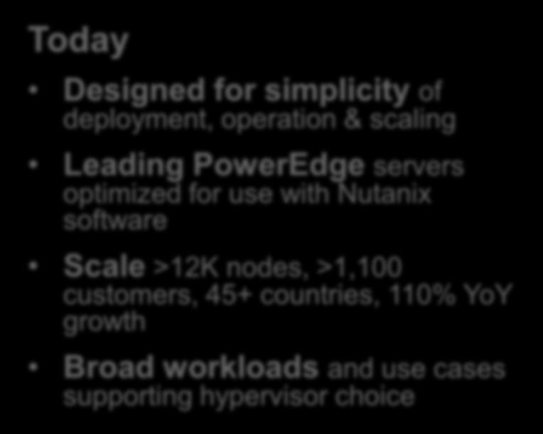 XC Series overview Powered by Nutanix Investment &