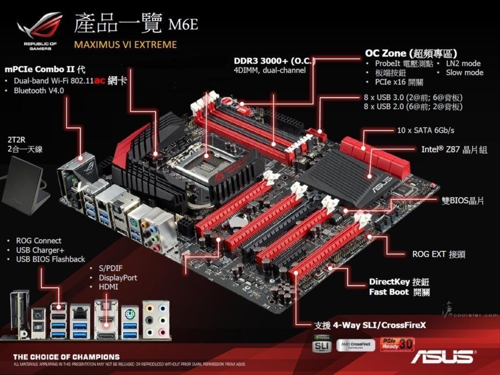 Background Information Courtesy: Asus ROG Why GPUs?