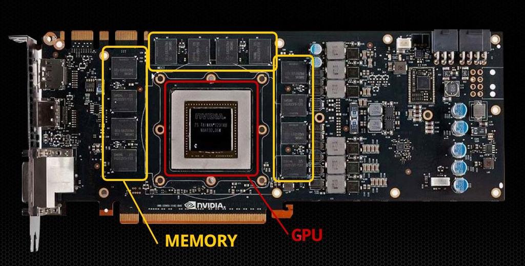 Background Information Courtesy: Asus ROG Why GPUs?