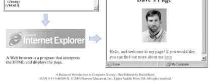 information in the HyperText Markup Language (HTML) HTML specifies formatting within a