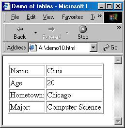 Tables with Borders borders can be added to tables using the border