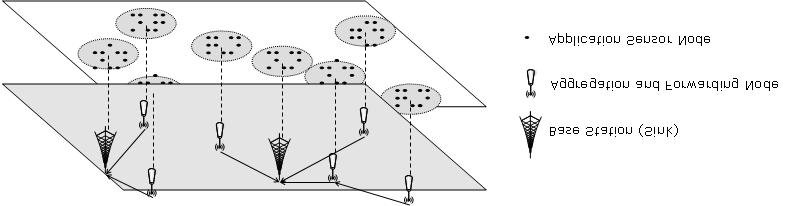 Fig. 1. The layered sensor network model optimal locations of multiple sink nodes.