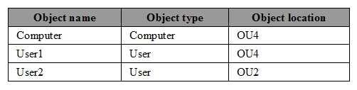 The relevant users and client computer in the domain are configured as shown in the following table. End of repeated scenario.