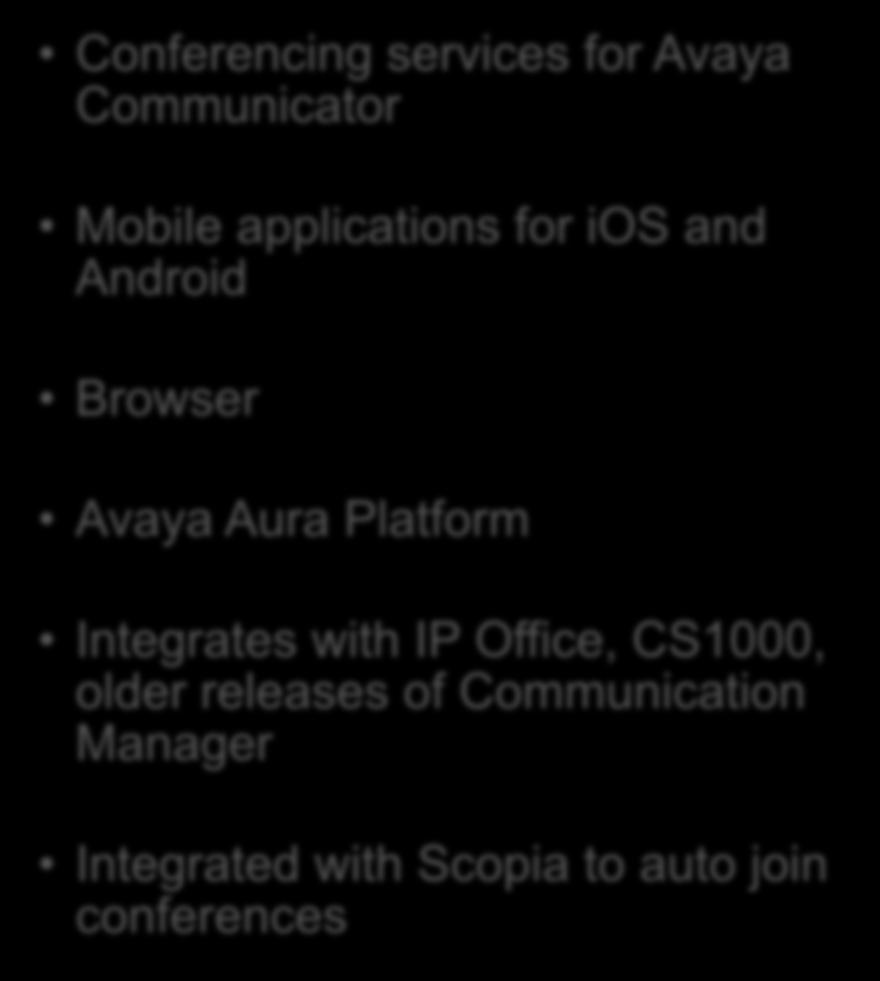 content, notes, speaker identification, timeline) Solution Ecosystem Conferencing services for Avaya Communicator Mobile applications for ios and Android Browser Avaya