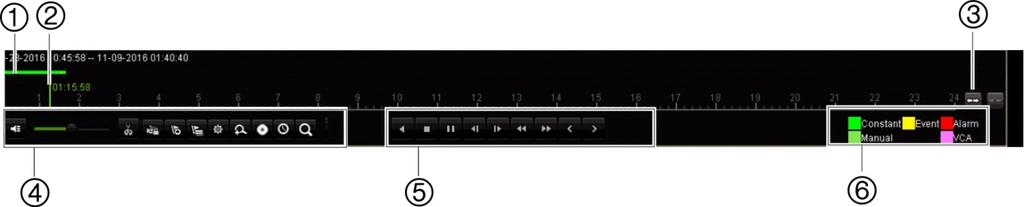 Chapter 7: Playback functionality Figure 14: 24-hour playback control toolbar Description 1. Playback bar: This bar displays the playback recording. It indicates in color the type of recording.
