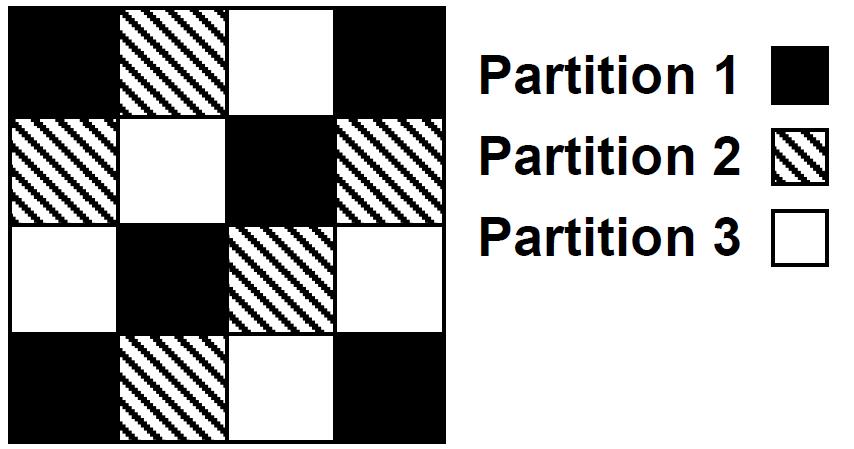 Grid partitioning skewed distributions Basic grid algorithm is rarely used since the objects distribution is often not uniform [Patel &