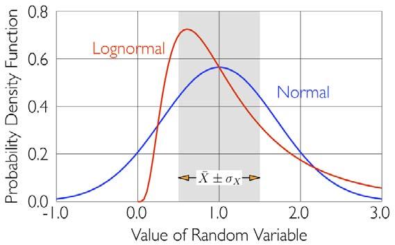 Definition of Uncertainties Distribution functions define variable scatter Correlation is an important characteristic of stochastic variables.