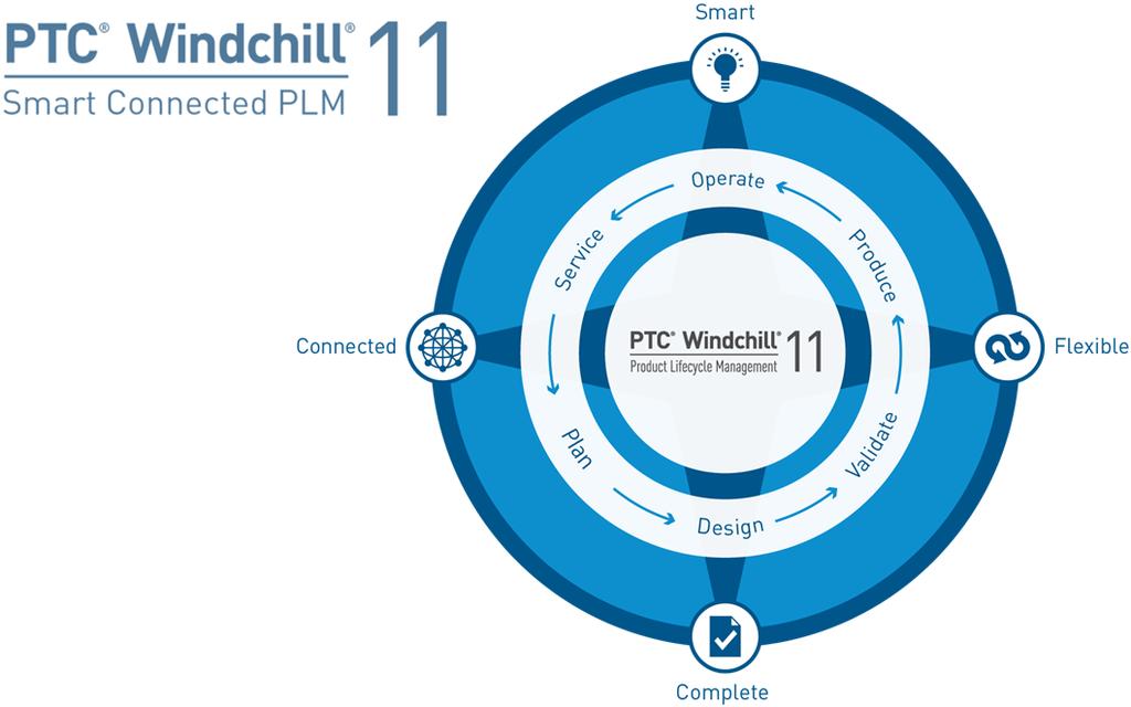 Introduction to PTC Windchill PDMLink 11.