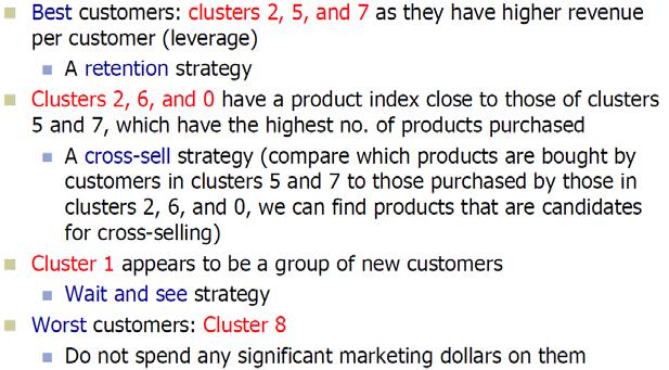 Example: Customer Segmentation on Air Miles Reward Program Content Examples Cluster analysis Partitional: K-Means clustering method Hierarchical clustering methods Data preparation in clustering