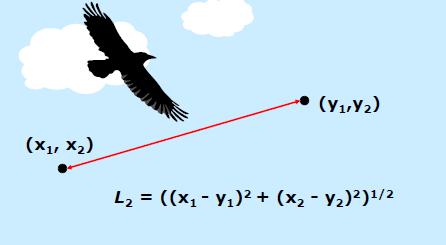 Similarities Distance measure A good distance measure: Non-negativity: d(x,y)>=0 Symmetry: