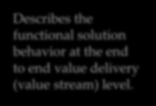 - Epics guide value streams.