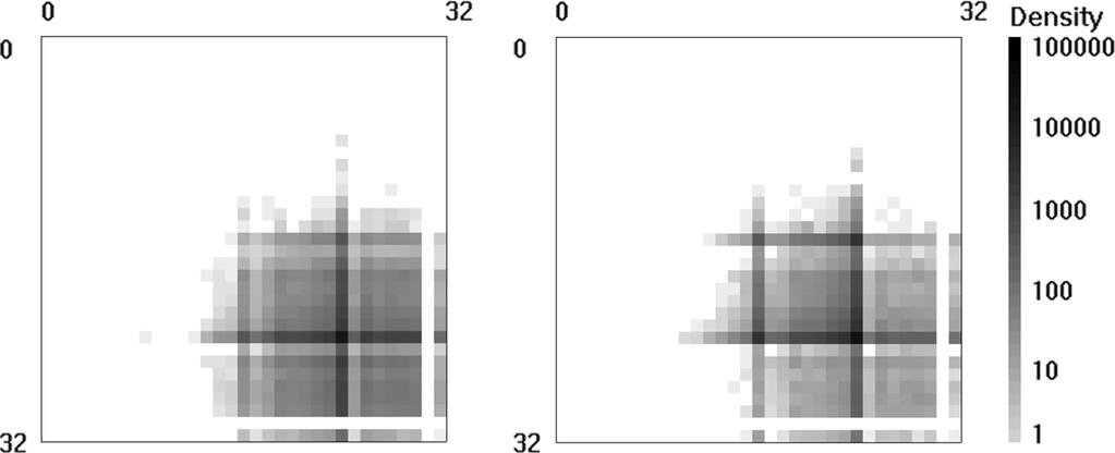 1246 IEEE TRANSACTIONS ON MULTIMEDIA, VOL. 8, NO. 6, DECEMBER 2006 Fig. 13. Rule lengths distribution of original database. (left: random, right: 80% locality). Fig. 14.