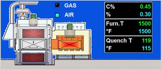 Also, the I/O COM and SCADA indicator LEDs operate as described in section Overview Screens: Furnace Temperature Overview:. 3.4 Main Overview: This is the main overview screen.
