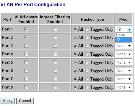 VLAN Per Port Configuration The 802.1Q Per Port Configuration page allows you to change the VLAN parameters for individual ports or trunks.