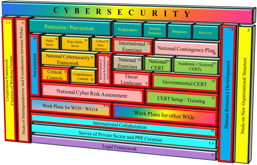 Cyprus Cybersecurity