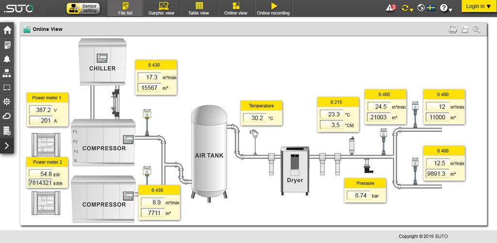 COMPLETE MONITORING SOLUTIONS INTRODUCTION GAS FLOW / CONSUMPTION MEASUREMENT Comprehensive Monitoring of Compressed Air Systems Our new generation monitoring software offers the latest features