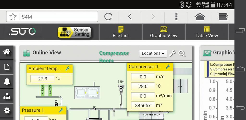 Above example show the monitoring of a typical compressed air system with all relevant parameters online on the screen.