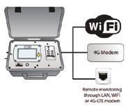 values and records via smartphones and tablets Add-on Consumption Report (Optional) 4G Modem 4G Modem Remote monitoring through LAN, WIFI or 4G-LTE modem Remote monitoring through LAN, WIFI or 4G-LTE