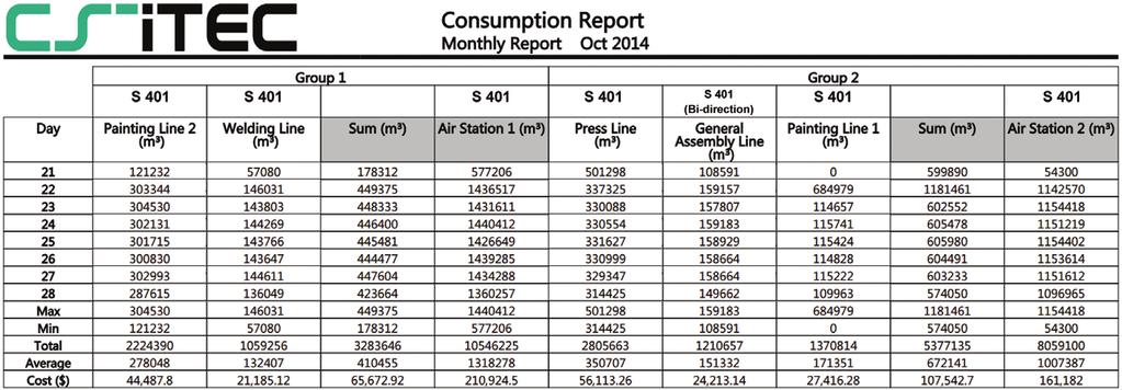 CONSUMPTION REPORT (CR) Features Add-on for S4M all versions (-S, -L and -XL) Report in the form of bar graphic or table Report export to PDF as well as Excel DISPLAYS AND DATA LOGGERS, SOFTWARE
