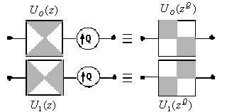The higher level decompositions follow the similar strategy, although they are more complex. Figure 4.
