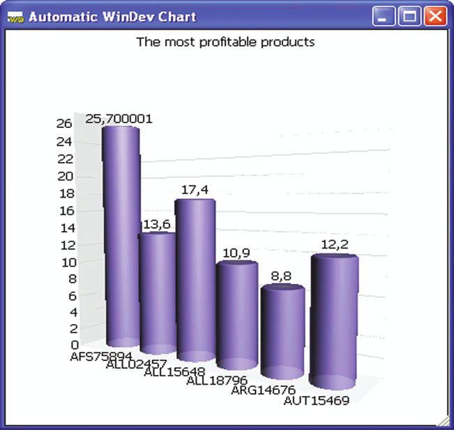 Report automatically printed See The charts, page 33 for more details. Displaying the total, the average,.