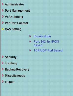 QoS Setting Menu The QoS Setting menu lets you perform the following tasks: Priority Mode selects the priority mode used to queue high- and low-priority traffic. See page 70. Port 802.