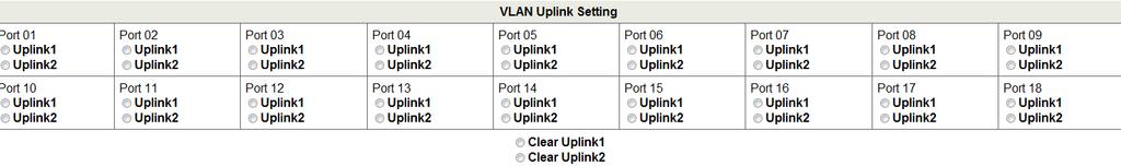 VLAN Striding By selecting this function, the switch forwards unicast packets to the destination port, regardless of whether the destination port is in the same VLAN.