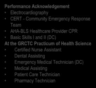 Electrocardiography CERT - Community Emergency Response Team AHA-BLS Healthcare Provider CPR Basic Skills I and II (DC) At the GRCTC Practicum of Health Science Certified Nurse Assistant Dental
