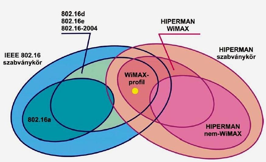 WiMax Source: http://slideplayer.