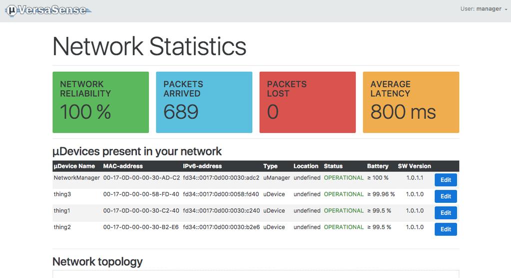 Figure: network status overview The various network statistics displayed on this page are automatically produced by the M01 network manager and reflect the current operational situation of the