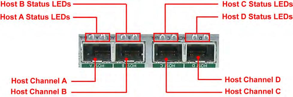 2.2.1 Controller Module Panel Note: Only one host