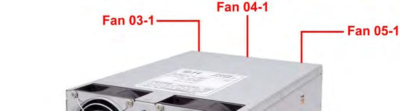 Power Supply 01-1 Power Supply 01-2 Fan 01-1 Fan02-1 Fan 01-2 Fan 02-2 Rear Side Front Panel NOTE: The first PSFM (01-1, on the left side of enclosure) has five fans: Fan 01-1 and Fan 02-1 on the