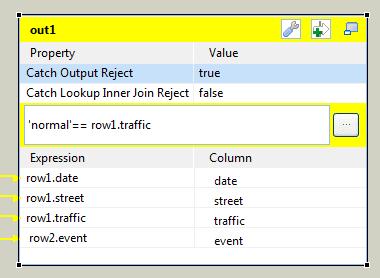 Catching rejected records Lookup properties Value Join Optimization None; Replicated; Skewed; Merge.