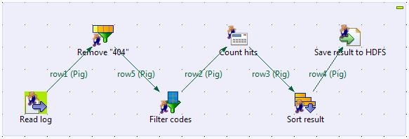Translating the scenario into Jobs Create the fifth Job Follow these steps to create the fift Job, which will analyze the uploaded log file to get the IP occurrences of successful service calls to