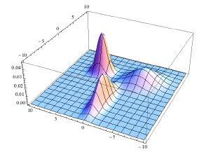 Gaussian Mixture Modeling (GMM) Given: and k.