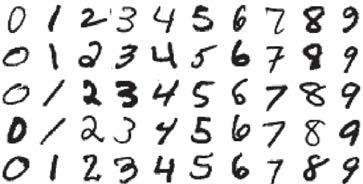 Example: Handwritten digits revisited Handwritten digit data, but with no labels What can we do?