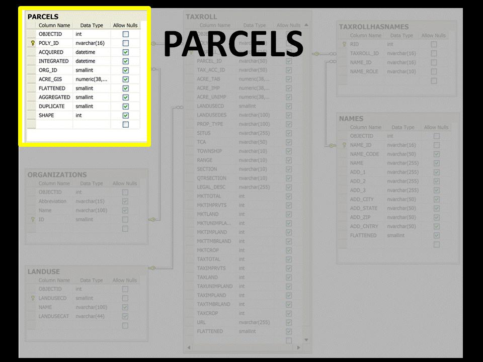 16. The PARCELS Table 11 The PARCELS table only includes the information about the individual spatial feature: acres as calculated by the GIS, POLY_ID, and information about when the features was