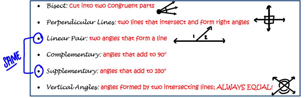 Unit 1: Fundamentals of Geometry Vocabulary Slope: m y x 2 2 Formulas- MUST KNOW THESE! y x 1 1 *Used to determine if lines are PARALLEL, PERPENDICULAR, OR NEITHER!