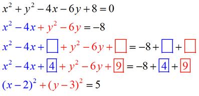 Completing the Square to find the Center & Radius Convert x 2 + y 2-4x - 6y + 8 = 0 into center-radius form.