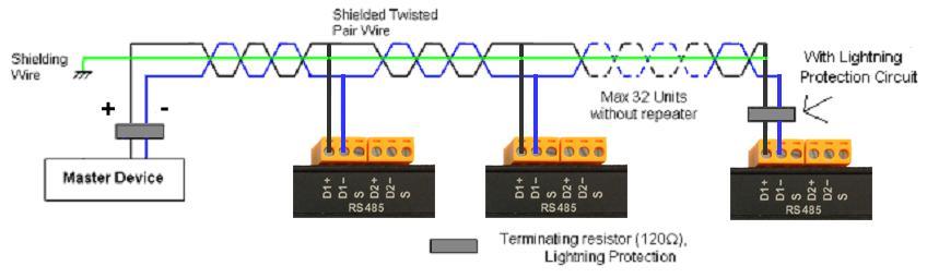 RS485 Connection RS485 connection must be terminated at both ends with termination resistor, typically 120Ohms. It is recommended to use shielded twisted pair wire (STP) for the wiring.
