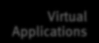 The Goal: Global Workload Deployment Virtualization Enables Cloud Computing Virtual