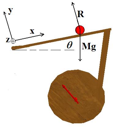 Slider does not mean that friction is despised, but means that an object just moves along a direction, like the ball placed on the beam.