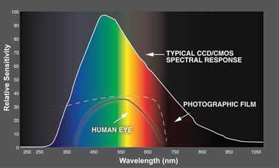 Filter Quality Awareness The Advantages of using a Machine Vision Filter vs a