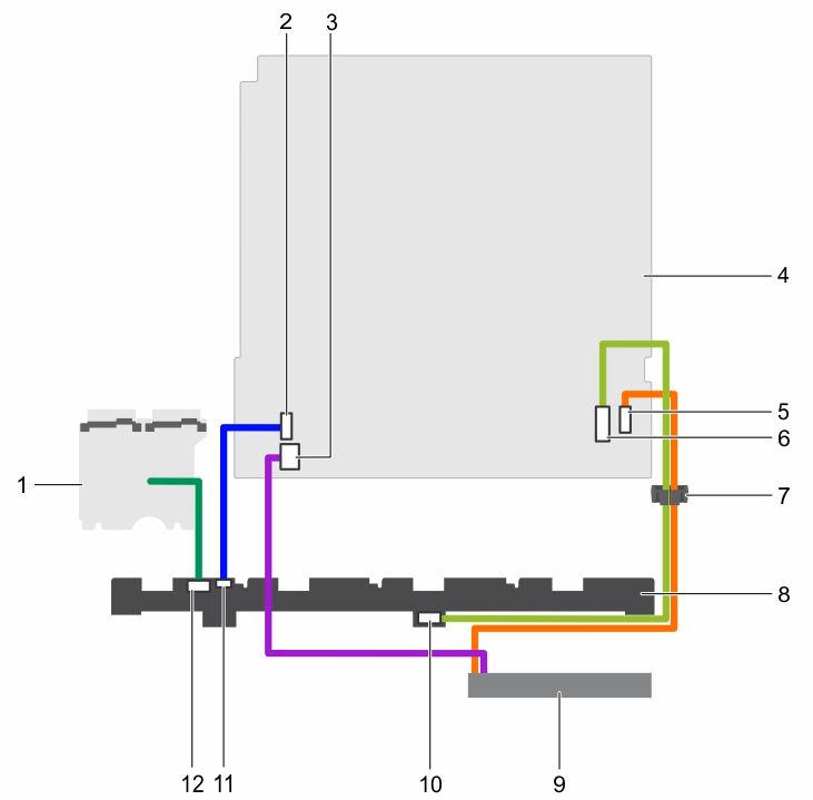 Figure 49. Cabling diagram Four 3.5-inch or 2.5-inch hard drive SAS/SATA backplane 1. power interposer board (PIB) 2. signal cable connector on the system board 3.