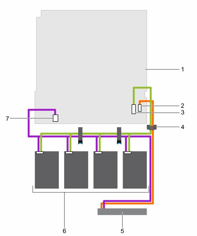 Figure 52. Cabling diagram Four 3.5-inch cabled hard drives 1. system board 2. optical drive SATA connector on the system board 3.
