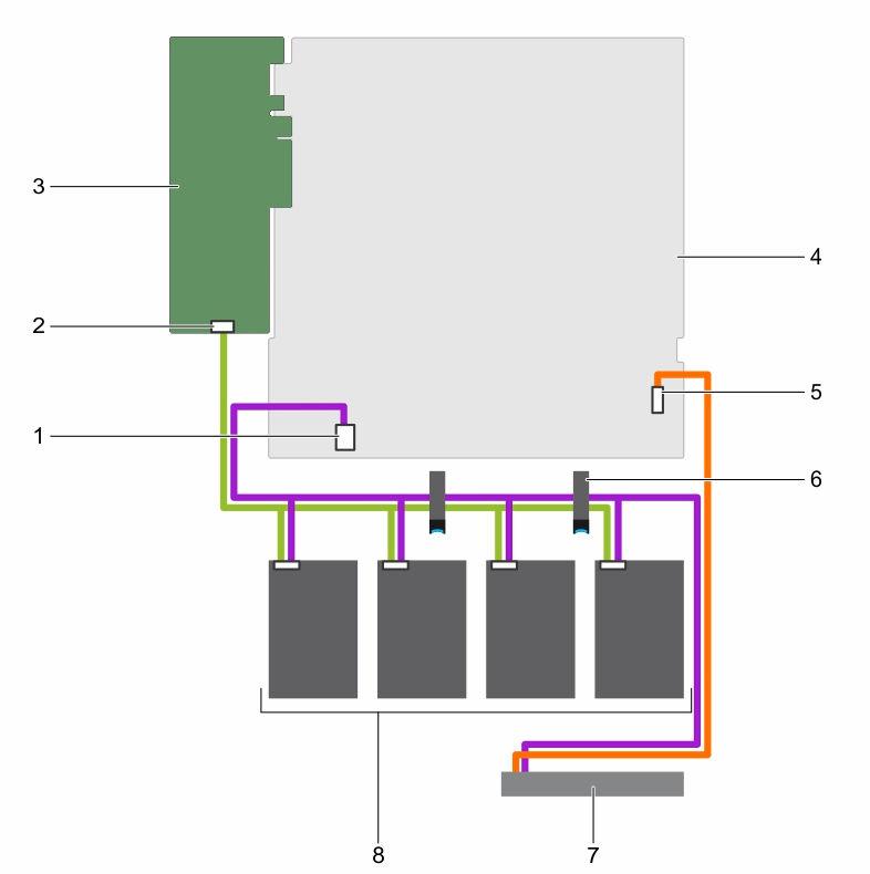 Figure 53. Cabling diagram Four 3.5-inch cabled hard drives and PERC card 1. hard drive and optical drive power connector on the system board 2.